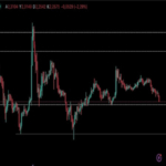 ABD Ekonomisi Dalgalanıyor